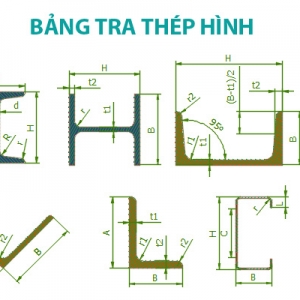NHẬN CHẤN THÉP HÌNH CHỮ C - V - L - U - H