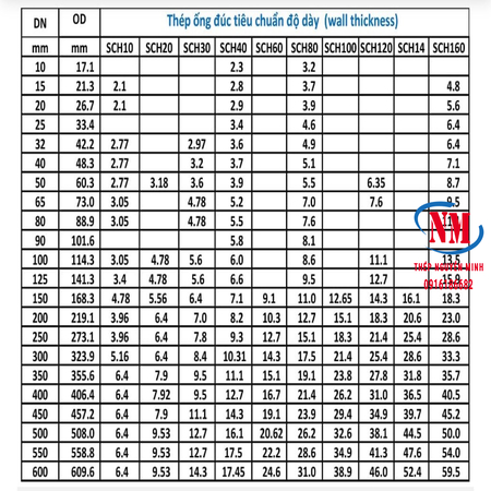BẢNG QUY CÁCH VÀ KHỐI LƯỢNG THÉP ỐNG ĐÚC PHI 219, DN200, 8INCH