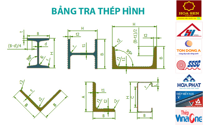 NHẬN CHẤN THÉP HÌNH CHỮ C - V - L - U - H