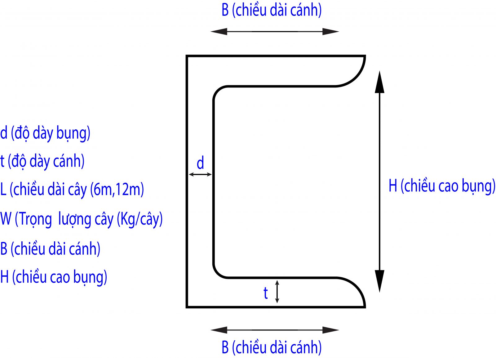 NHẬN CHẤN THÉP HÌNH CHỮ C - V - L - U - H