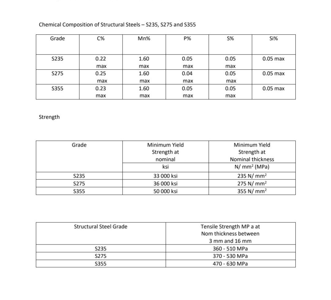 THÉP HỘP CHỮ NHẬT 250X350 TIÊU CHUẨN  S355-S275-S235