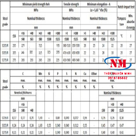 Thép hộp chữ nhật 150x200 dày 4ly/ 5ly/ 6ly/ 8ly/ 10ly TIÊU CHUẨN S355JR-S275JR-S235JR