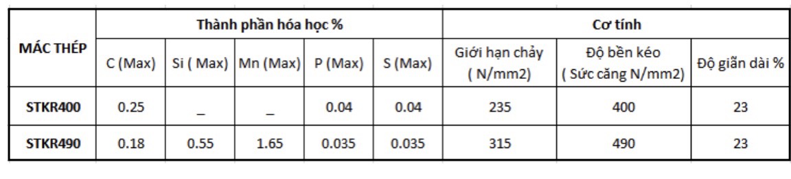 Thành phần hóa học và cơ tính của Thép Hộp Vuông - HỘP CHỮ NHẬT STKR490 Tiêu Chuẩn JIS G3466