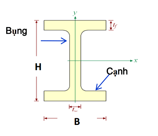  Chuyên nhận Gia công chấn thép hình U-V-L-C-Z giá rẻ toàn quốc, chuyên nhận Gia công chấn thép hình U-V-L-C-Z giá rẻ toàn quốc, Chuyên nhận Gia công chấn thép hình U giá rẻ toàn quốc, Chuyên nhận Gia công chấn thép hình V giá rẻ toàn quốc, Chuyên nhận Gia công chấn thép hình L giá rẻ toàn quốc, Chuyên nhận Gia công chấn thép hình C giá rẻ toàn quốc, Chuyên nhận Gia công chấn thép hình Z giá rẻ toàn quốc 