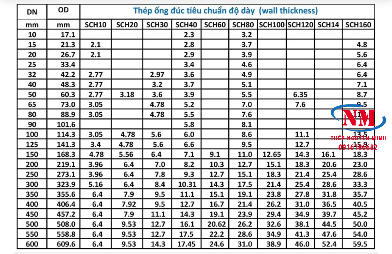 BẢNG THÉP ỐNG ĐÚC TIÊU CHUẨN Thép Ống Phi 323.9X25.40, THÉP ỐNG 323.9X25.40, THÉP ỐNG ĐÚC 323.9X25.40, THÉP ỐNG HÀN 323.9X25.40, THÉP ỐNG HÀN 323.9X21.44, Thép Ống Đúc Phi 323.5/ DN 300